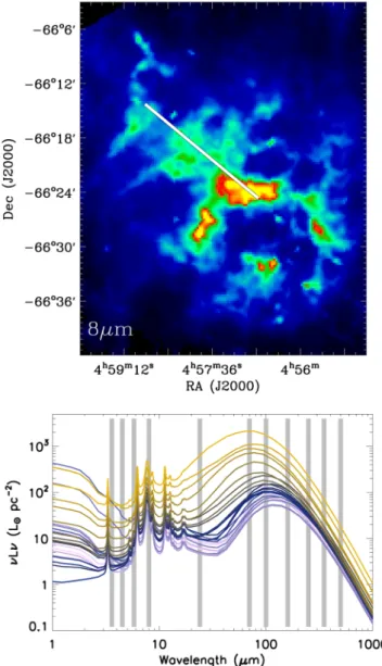 Figure 5. Top: the N11 complex observed in the 8 µm band. The image has been convolved to the working resolution of 36 arcsec