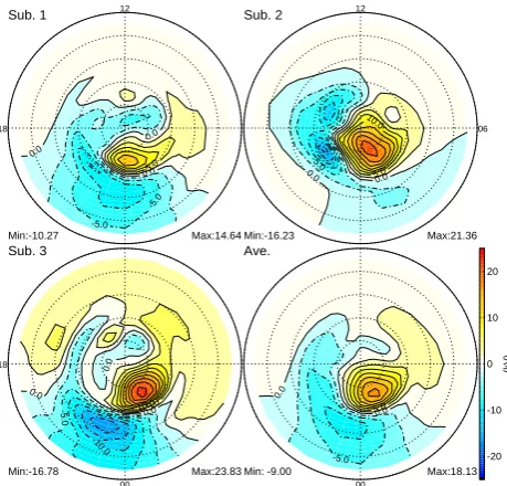 Fig. 8. A example shows the distribution of the residual potential pattern at a speciﬁc time for three An example shows the distribution of the residual poten-tial pattern at a speciﬁc time for three isolated substorms and the