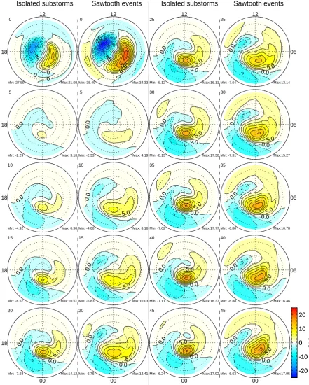 Fig. 10.Fig. 10. The time evolution of the averaged ionospheric residual potential patterns for isolatedsubstorms and individual sawtooth events are shown side-by-side