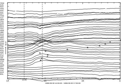 Fig. 1.Fig. 1. Three hours’ stackplot of Xcomponent magnetic perturbation for a typical isolated substormon 30 September, 1999