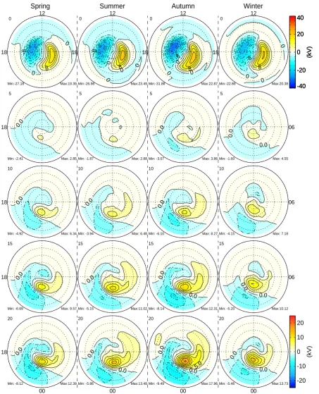 Fig. 5a. The time evolution of the averaged ionospheric residual potential patterns for isolated substorms in each season is shown in column.From the left to right, we display the potential patterns for spring, summer, autumn and winter respectively