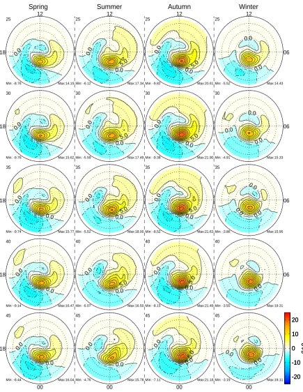 Fig. 5b.Fig. 5. The time evolution of the averaged ionospheric residual potential patterns for isolated sub- Continued.storms in each season is shown in column