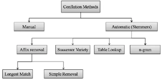 Table query strategy. 