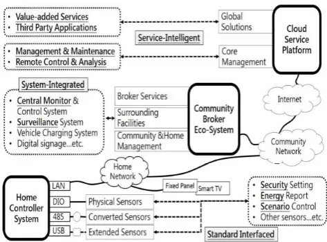 Fig -2: Predefined Interfaces of the system. 