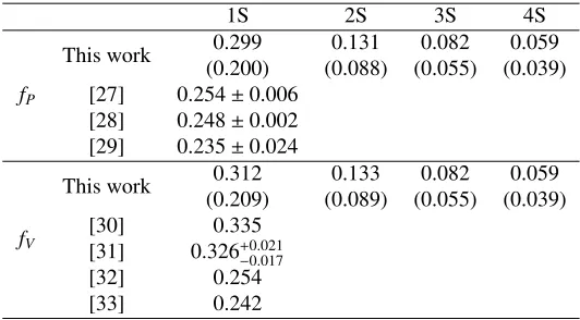 Table 3. Decay constants of the Ds meson(in GeV).