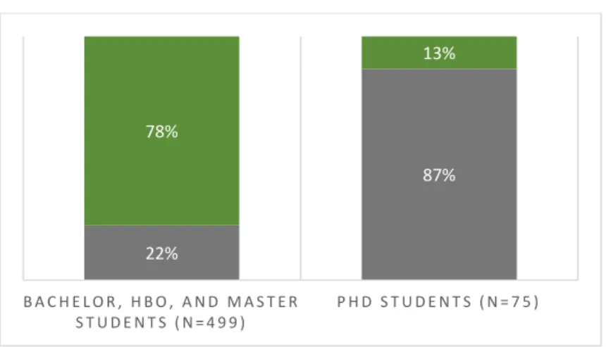 Figure 1: Percentage of students who receive a scholarship 