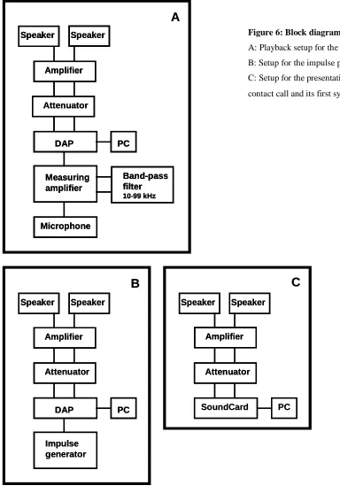 Figure 6: Block diagram of the lead-lag setup  