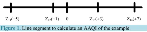 Figure 1. Line segment to calculate an AAQI of the example. 