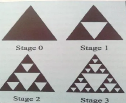 figure. Initially an equilateral triangle and in the next 