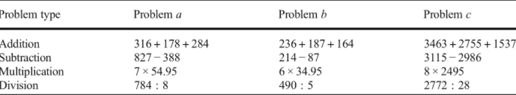 Table 1 Number characteristics of the 12 problems