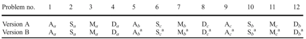 Table 2 Design of the two task versions