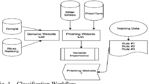 Fig. 1.   Classification Workflow  
