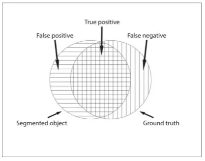 Table I Ensemble Training Accuracy  (Https V/S Http)  