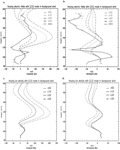 Figure 5b.