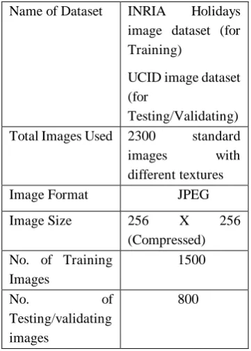 Table 1. The details relevant to the experiment are listed in Table 1: Image Dataset details for Experiment 