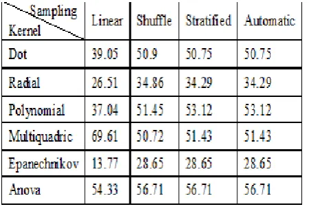 Table 10: PVD Details with SVM-PSO  
