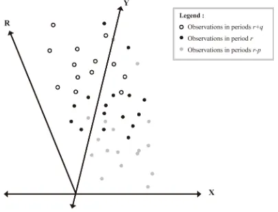 Figure 1. Schematic representation of the spatio-temporal distribution of the observations