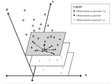Figure 3. Schematic representation of the multidirectional spatial effect for a given time period and a particular point
