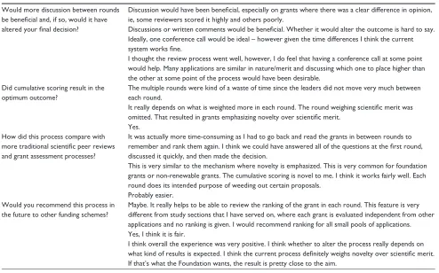 Table 2 Reviewer feedback