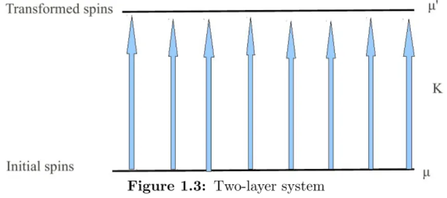 Figure 1.3: Two-layer system