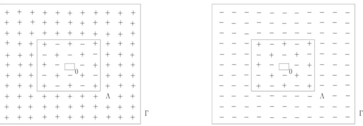 Figure 1.4: A plus-minus alternating configuration approximated with the all-plus boundary (left) and approximated with the all-minus boundary (right).