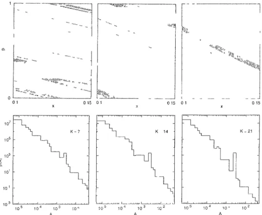 FIG 3 (Coloi online) Uppei panels phasc space poitiait oflead l, foi T D = 10 and different values of K Each point lepiesents an initial condition for the classical map (24), which is eilhei transmilled thiough lead 2 (black/red) 01 reflected back through 