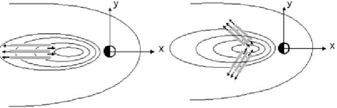 Fig. 1. Disruption of the near-Earth pressure buildup at the late growth phase by the basic ballooning/interchange instability (left) andbaroclinic-type interchange instability (right)