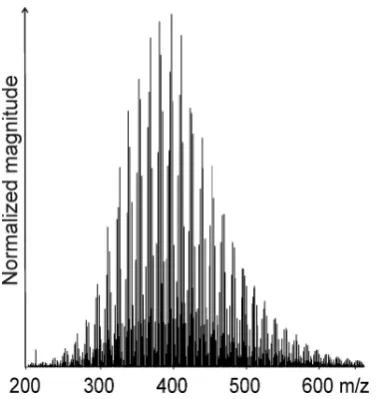 Fig. 2. Negative ESI FT-ICR mass spectrum of a representativemarine SPE-DOM sample from the eastern Atlantic Ocean.