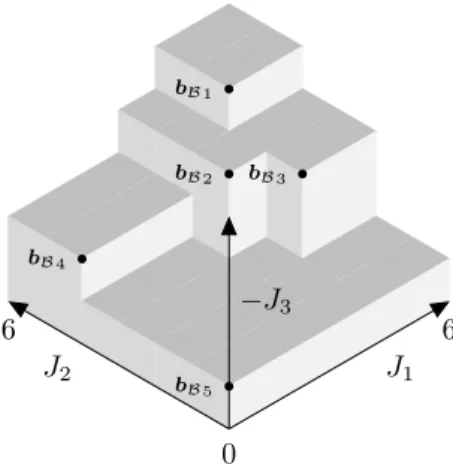 Figure 3.1: Hypervolume indicator for a set A := {a A1 , a A2 , a A3 , a A4 } ⊂ R 2 in a two- two-dimensional space and a set B := {b B 1 , 
