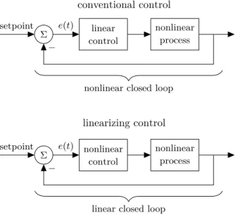 Figure 6.1: Comparison between conventional and linearizing control (cf. Bastin and Dochain (1990)).