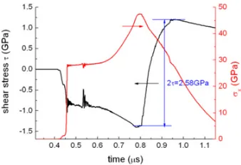 Figure 12. Shear modulus G vs. shock pressure p.