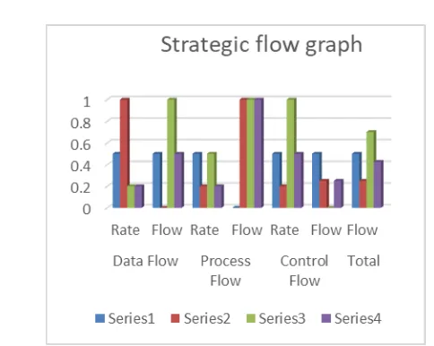 figure 6 with its flow analysis with respect to business strategic needs and demands.  