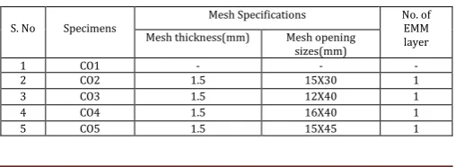 Table -1: Details of column specimens 