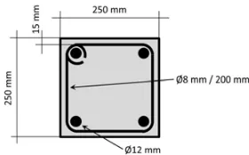 Figure 6. Blast simulator: instrumentation.
