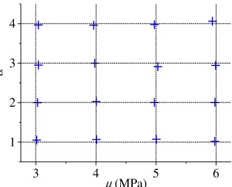 Figure 2. All identiﬁed parameters from the liner VFM on thedrop-weight simulations with respect to the given parameters.