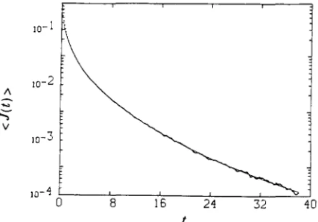 Fig.  14.  A n   e x a m p l e   o f   a  stretched  exponential  fit  of  the  current  for  a  coupled  m a p   with  r a n d o m   pinning  ( E   =  0.6,  B  =  1,  100  samples)  giving/3  =  0.42