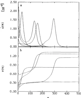 Fig.  4.  (a)  Velocity  ~b plotted  versus  time  for  five  sites  of  a  coupled  map  with  random  pinning  showing  four  events  ( E   =  0.5,  B  =  i,  N  =  500,  dt  =  0.01)  with  in  (b)  the  corresponding  ~b's