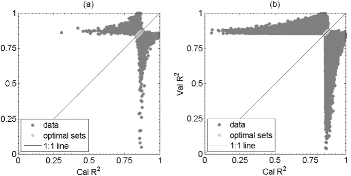 Fig. 1. Determination coefﬁcient, R2, between measured and observed values of (a) soil moisture and (b) chl a absorption coefﬁcient