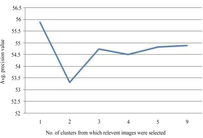 Figure 5. Image retrieving process.                                                   