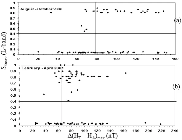 Fig. 5. (a) Diurnal variation of the strength of the equatorial electrojetdays, 16 and 17 October 2000