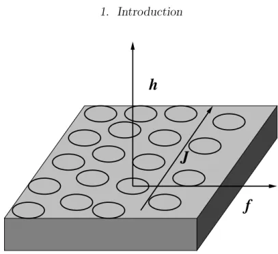 Figure 1.4: Schematic representation of the origin of the Lorentz force acting on a vortex, due to the coupling between the local magnetic ﬁeld h and a macroscopic current J due to a gradient in the density of vortices.