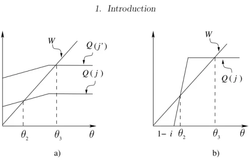 Figure 1.8: Graphic solution of the heat balance for an idealised current- current-voltage characteristic in two cases a) for j &gt; j 0 and α &lt; 1 b) for j &lt; j 0 and α &gt; 1.