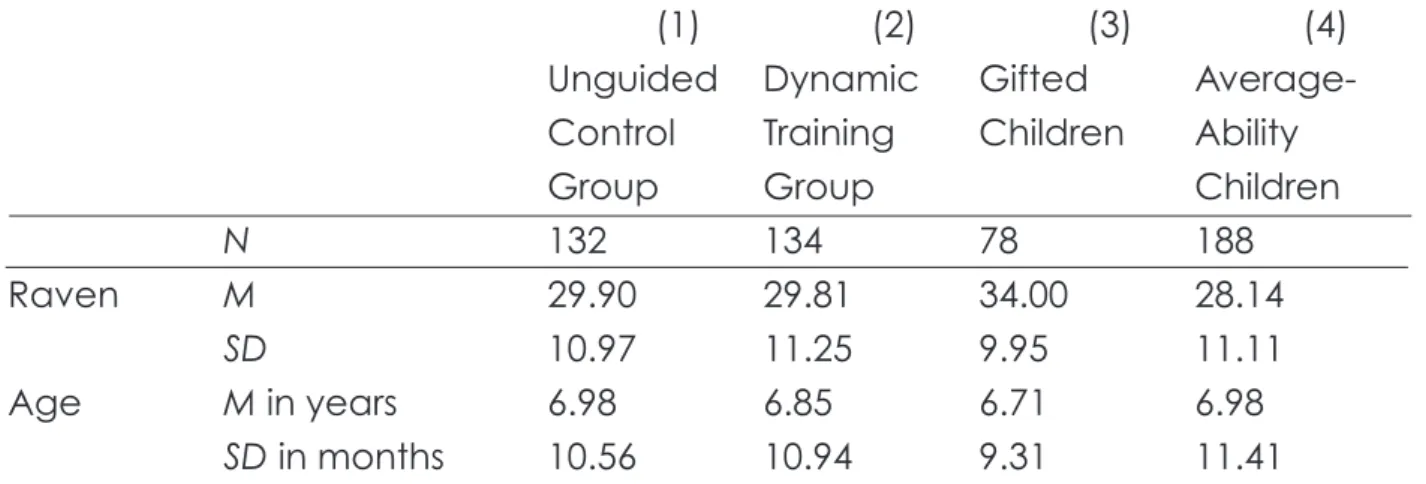 Table 2. Mean Scores and Standard Deviations of Raven Scores and Age per  Condition