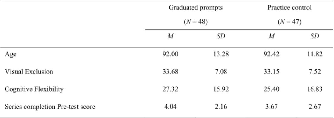 Table 1. Basic statistics of age, exclusion, cognitive flexibility and pre-test scores   