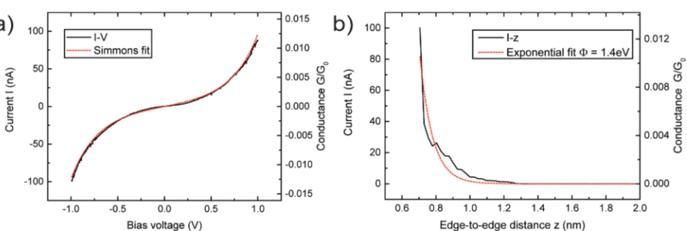 Figure 3c shows a SEM micrograph of a graphene edge electrode on Si/SiO 2 support. The small darker regions indicate the formation of local graphene bilayer islands during the CVD growth