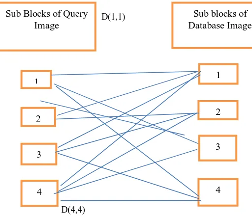 Figure 5.2 Bipartite graph  