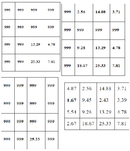 Figure.5.3 Computation of Integrated Minimum Cost Sub-block Matching distance. D=1.67+2.56+4.78+25.33=34.34  