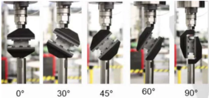 Figure 4. Dynamic Arcan devices.
