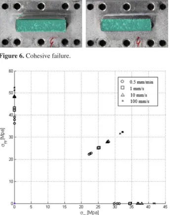Figure 5. Post-processing by digital image correlation.