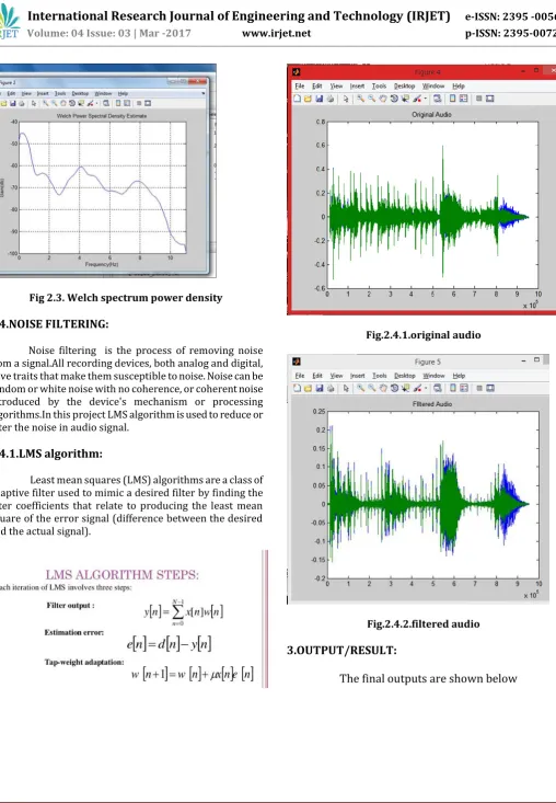 Fig.2.4.1.original audio 